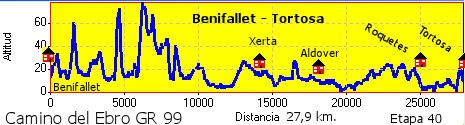 Benifallet - Tortosa