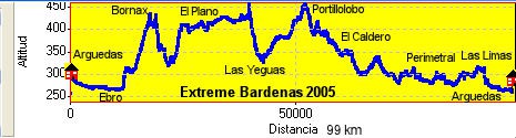 Extreme Bardenas 2005
