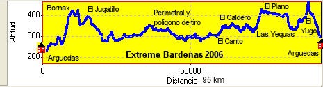 Extreme Bardenas 2006
