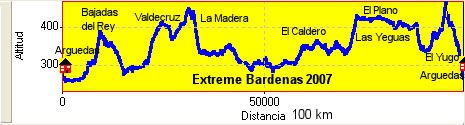 Extreme Bardenas 2007