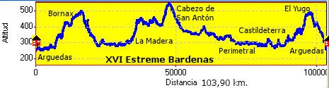 Extreme Bardenas 2013