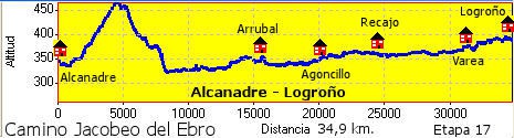 Alcanadre - Logroño