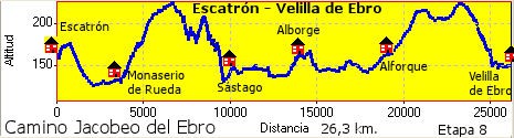 Escatrón - Velilla de Ebro