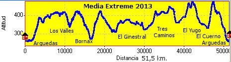 Media Extreme