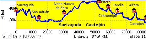 Sartaguda - Castejón