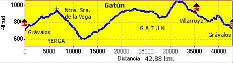 Perfil de Gatun