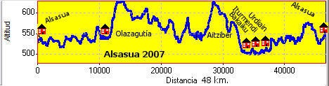 Marcha Alsasua