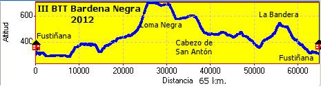 BTT Bardena Negra 