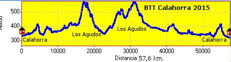 BTT Calahorra