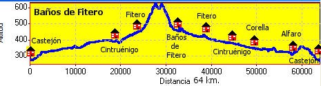 Baños de Fitero