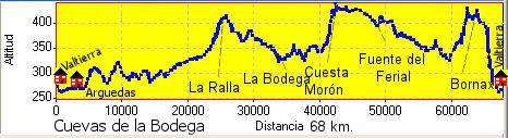 Perfil de la Bodega