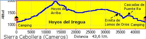 Recorrido por Cameros