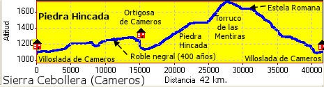 Recorrido por Cameros