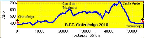 Perfil de Cintruénigo 2005