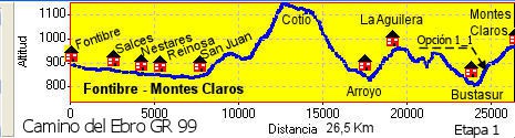 Fontibre-Montes Claros