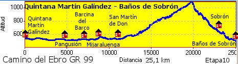 Quintana M. G.- Baños de Sobrón