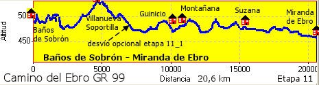 Baños de Sobrón - Miranda de Ebro