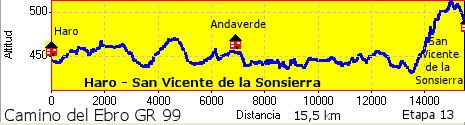 Haro - San Vicente de la Sonsierra