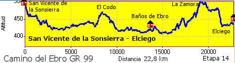 San Vicente de la Sonsierra - Elciego