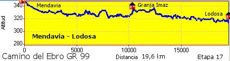 Mendavia - Lodosa