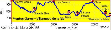 Montes Claros - Villanueva de Nía