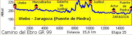 Utebo - Zaragoza