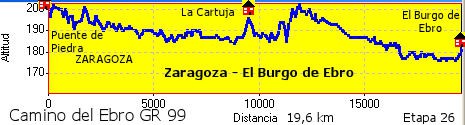 Zaragoza - El Burgo de Ebro