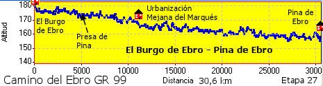 El Burgo de Ebro - Pina de Ebro