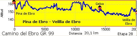 Pina de Ebro - Velilla de Ebro