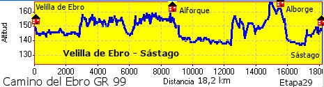 Velilla de Ebro - Sástago