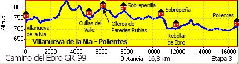 Villanueva de la Nía - Polientes