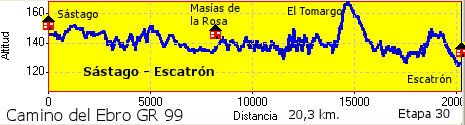 Sástago - Escatrón