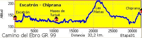 Escatrón - Chiprana