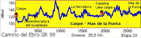 Caspe - Mas de la Punta