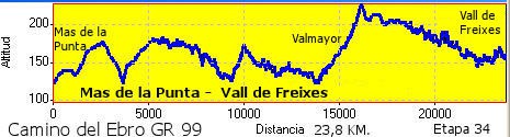 Mas de la Punta - Vall de Freixes