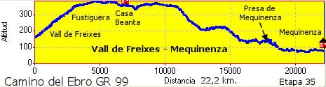 Vall de Freixes - Mequinenza