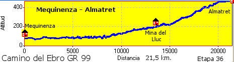 Mequinenza - Almatret