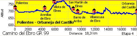 Polientes - Orbaneja del Castillo