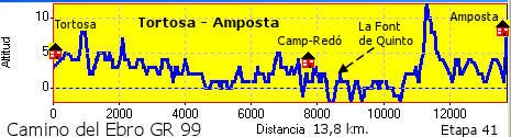 Tortosa - Amposta