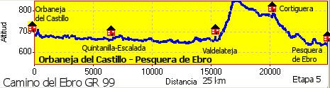 Orbaneja del Castillo - Pesquera de Ebro