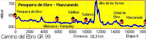 Pesquera de Ebro - Manzanedo