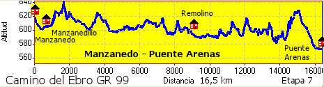 Manzanedo - Puente Arenas