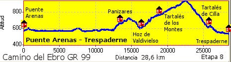 Puente Arenas - Trespaderne