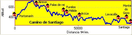 Perfil Portomarin - Santiago