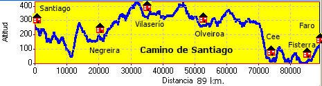 Perfil Santiago - Fisterra