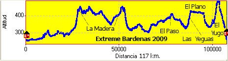 Extreme Bardenas 2009