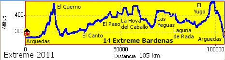 Extreme Bardenas 2011