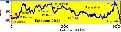 Extreme Bardenas 2014