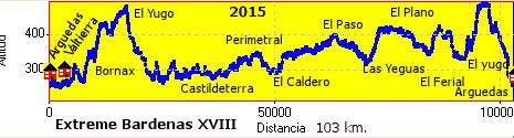 Extreme Bardenas 2015