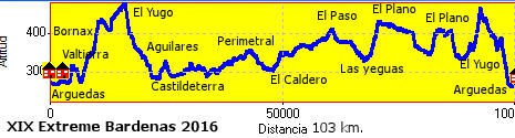 Extreme Bardenas 2015